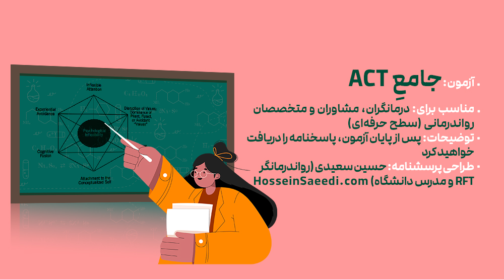 Hossein Saeedi Psychologist - ACT Quiz