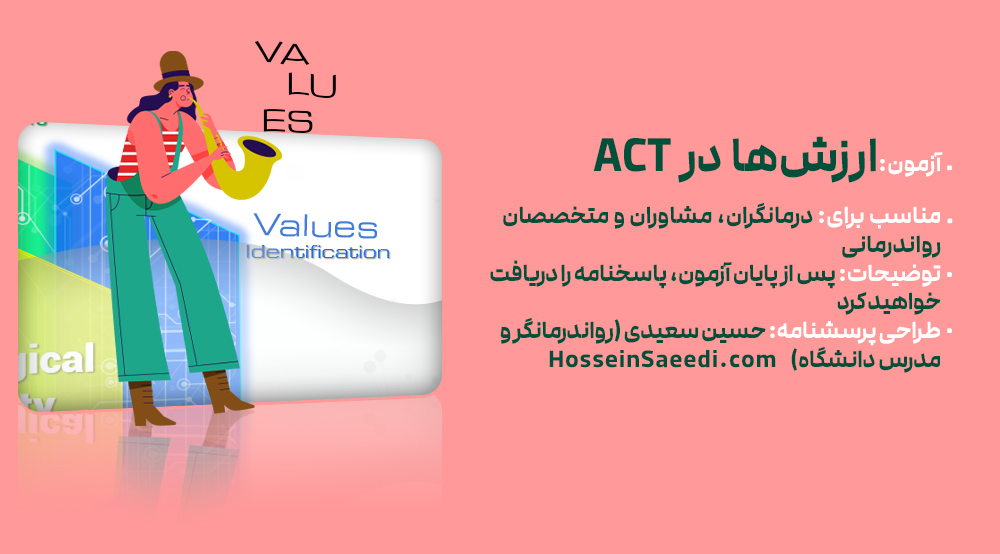 Hossein Saeedi Psychologist - ACT Quiz